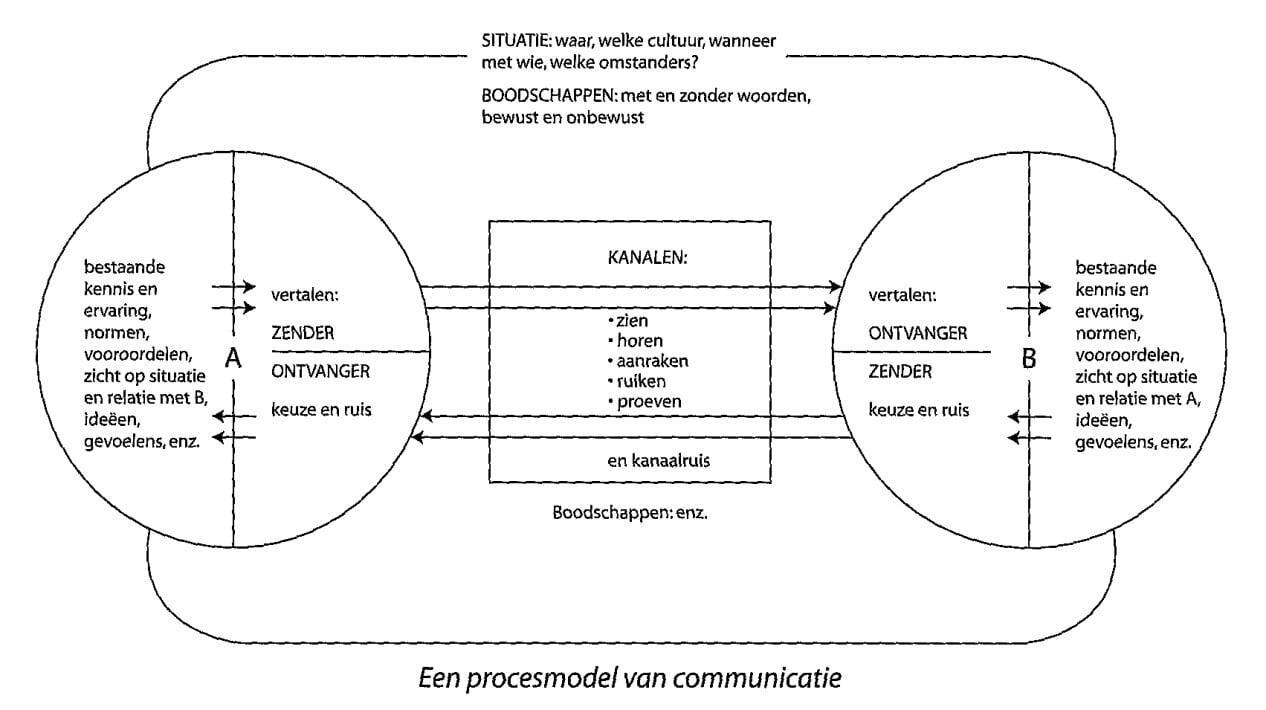 Hoe maken we de communicatie met Tessa vertrouwd?