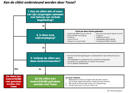 "Dit is nog makkelijker", Herken bij welke zorgvraag jij je cliënt kan ondersteunen met Tessa